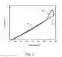 Fig. 03 - Glass-ceramic sealant for planar solid oxide fuel cells