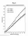 Fig. 03 - COMPOSITION AND METHOD