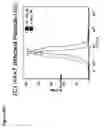 Fig. 43 - Stitched polypeptides