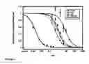 Fig. 05 - Methods and compositions related to inhibition of viral entry