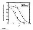 Fig. 08 - Methods and compositions related to inhibition of viral entry