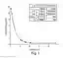 Fig. 02 - Pharmaceutical compositions with superior product performance and patient compliance