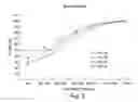 Fig. 06 - Pharmaceutical compositions with superior product performance and patient compliance