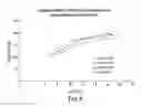 Fig. 07 - Pharmaceutical compositions with superior product performance and patient compliance