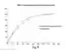 Fig. 09 - Pharmaceutical compositions with superior product performance and patient compliance