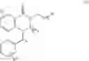 Fig. 07 - BENZOTHIADIAZINE COMPOUNDS AND THEIR USE