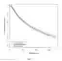 Fig. 06 - Phenothiazine compounds for treating mild cognitive impairment