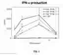Fig. 02 - Immunostimulatory sequence oligonucleotides and methods of using the same