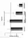 Fig. 23 - EXTENDED DICER SUBSTRATE AGENTS AND METHODS FOR THE SPECIFIC INHIBITION OF GENE EXPRESSION
