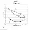 Fig. 02 - Processes for preparing rubber blend compositions