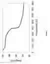Fig. 08 - Hydrogenation processes