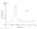 Fig. 02 - Method for producing very-high or ultra-high molecular weight polyethylene
