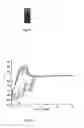 Fig. 02 - Polymerizable diazonium salts, process for the preparation thereof and uses thereof