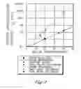 Fig. 02 - Polyester Compositions Which Comprise Cyclobutanediol and Certain Thermal Stabilizers, and/or Reaction Products Thereof