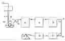 Fig. 01 - Process for removing phosphorous from a fiber or yarn