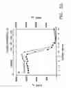 Fig. 03 - Stable lipid-comprising drug delivery complexes and methods for their production