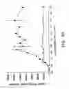 Fig. 12 - Stable lipid-comprising drug delivery complexes and methods for their production