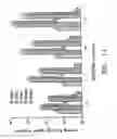 Fig. 16 - Stable lipid-comprising drug delivery complexes and methods for their production