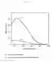Fig. 07 - Metal nanoparticles, an electrode using them and a process of preparing metal nanoparticles