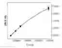 Fig. 02 - Stable neutral nitric oxide source