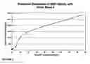 Fig. 03 - Method for extraction and surfactant enhanced subsurface contaminant recovery