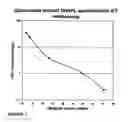 Fig. 06 - Method for extraction and surfactant enhanced subsurface contaminant recovery