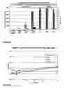 Fig. 07 - Method for extraction and surfactant enhanced subsurface contaminant recovery