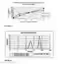 Fig. 40 - Method for extraction and surfactant enhanced subsurface contaminant recovery