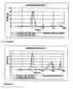 Fig. 41 - Method for extraction and surfactant enhanced subsurface contaminant recovery