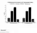 Fig. 43 - Method for extraction and surfactant enhanced subsurface contaminant recovery