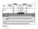 Fig. 50 - Method for extraction and surfactant enhanced subsurface contaminant recovery