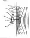 Fig. 03 - Cylindrical magnetic field projection method