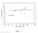 Fig. 08 - Bone strength diagnosing device and bone strength diagnosing method