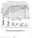 Fig. 34 - Rotary blood pump and control system therefor