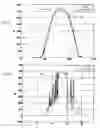 Fig. 08 - Method of forecasting the electrical production of a photovoltaic device