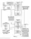 Fig. 08 - Process of dialogue and discussion