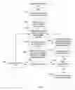 Fig. 07 - ALLOCATION OF INTERNET ADVERTISING INVENTORY
