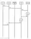 Fig. 01 - METHOD AND SYSTEM FOR POLICY CONTROL IN TELECOMMUNICATIONS SERVICES