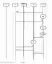 Fig. 06 - METHOD AND SYSTEM FOR POLICY CONTROL IN TELECOMMUNICATIONS SERVICES