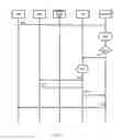 Fig. 09 - METHOD AND SYSTEM FOR POLICY CONTROL IN TELECOMMUNICATIONS SERVICES