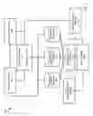 Fig. 02 - SYSTEM AND METHOD FOR COMPARING ALTERNATIVE SAVINGS ACCOUNTS OFFERINGS