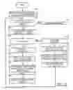 Fig. 32 - SYSTEMS, METHODS AND COMPUTER PROGRAM PRODUCTS FOR ELECTRONIC TRADING OF FINANCIAL INSTRUMENTS