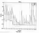 Fig. 09 - Methods and systems for multi-participant interactive evolutionary computing