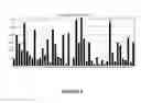 Fig. 06 - Method and Apparatus for Diagnosing an Allergy of the Upper Respiratory Tract Using a Neural Network