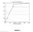 Fig. 07 - Method and Apparatus for Diagnosing an Allergy of the Upper Respiratory Tract Using a Neural Network