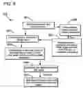 Fig. 09 - NETWORK MECHANISMS FOR A RISK BASED INTEROPERABILITY STANDARD FOR SECURITY SYSTEMS