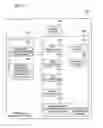 Fig. 02 - Computer readable medium and information management system