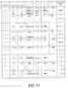Fig. 08 - Managing product information versions
