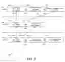 Fig. 03 - Multi-Dimensional Resource Fallback