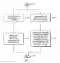 Fig. 08 - Maintaining a data structure with data set names and pointers to a plurality of catalogs